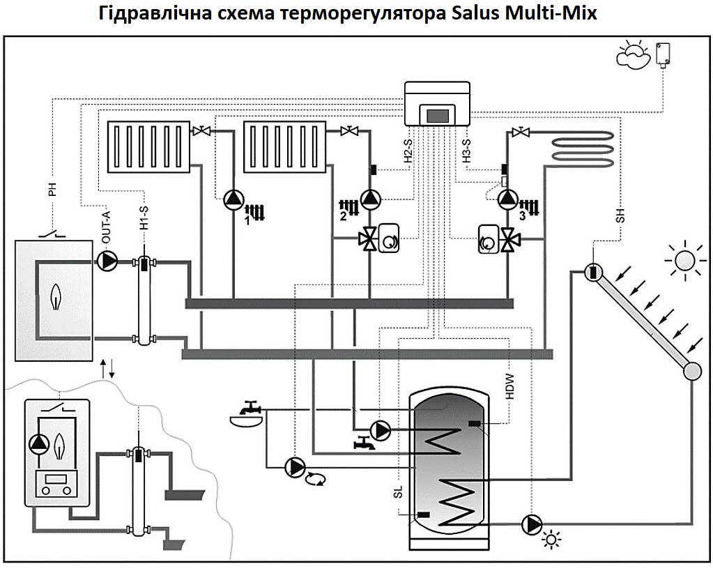 Схема Salus Multi-Mix
